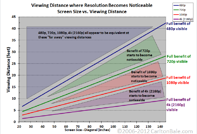 resolution_chart\[1\].png